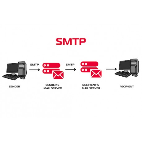Xserve Smtp Server - Spf, Dkim, Dmarc Configured ( New Domain - Private & IP Clear )