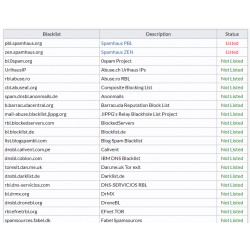 CHEAP SMTP DEDICATED SERVER - FULL SPF, DKIM, DMARC CONFIGURED