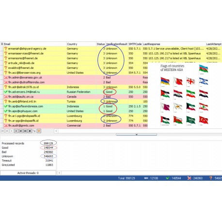 100,000 West Asian - GOOD & UNKNOWN BUSINESS Domain EMAILS [ 2022 Updated ]