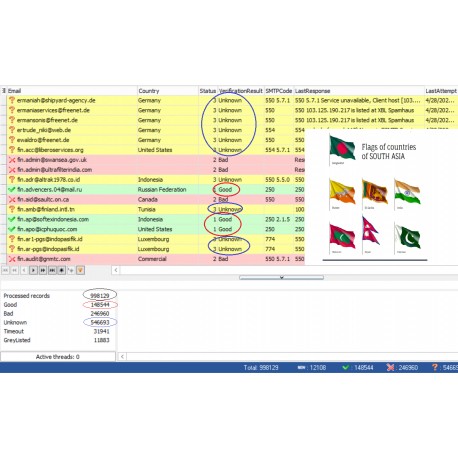 100,000 South Asian - GOOD & UNKNOWN BUSINESS Domain EMAILS [ 2022 Updated ]