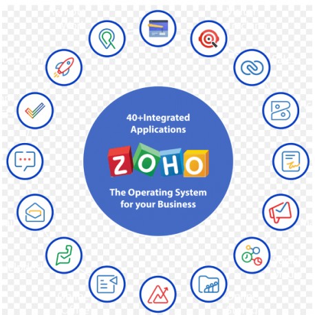 ZOHO SMTP OLD & TRUST DOMAIN